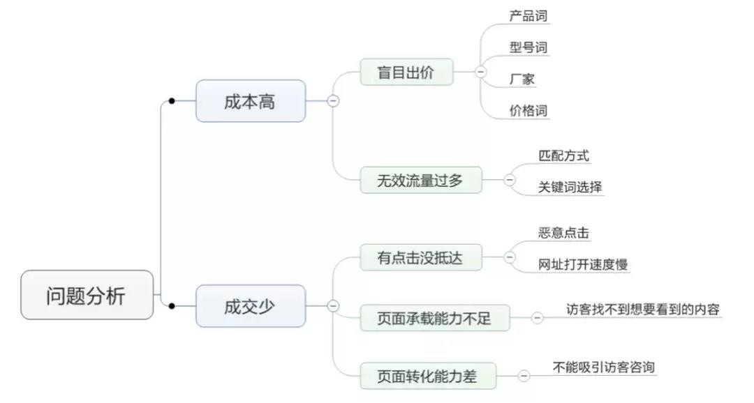 精細化優化.jpg