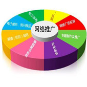【百度競價優化】海量長尾詞關鍵詞排名優化